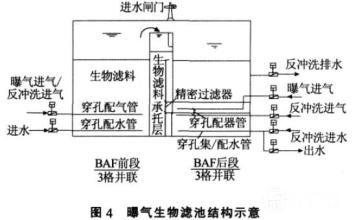  炼油废水 浅谈炼油生产过程中废水的处置及再利用工艺