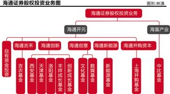  民营地产战略变革 进军民营医院　开元投资战略再布局