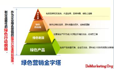  绿色营销：营销噱头or系统工程?