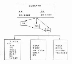  浅析高校教学秘书角色障碍与破解对策：基于社会角色理论的分析