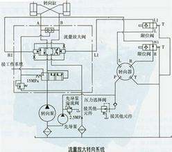  液压故障排除400问 全液压转向器常见故障分析与排除