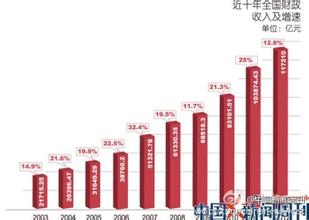  2016业绩高增长小盘股 正视中国告别高增长周期的现实