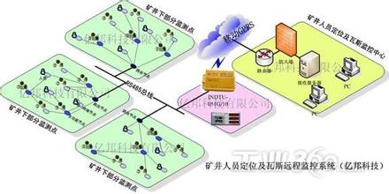  矿井瓦斯防治 关于断层对矿井瓦斯的影响及治理建议