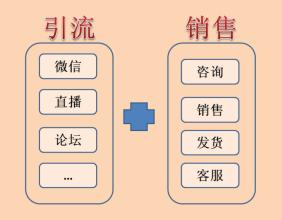  如何消除siri建议 销售组织管理者消除“时间瓶颈”的7项建议