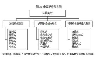  奇异期权 张光平 pdf 奇异期权的应用研究——结构性产品