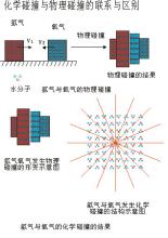  宏观物理学 宏观物理学基本原理（第五章　系统的矛盾结构）