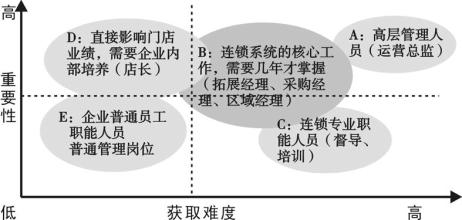  餐饮业员工流失的对策 九江市酒店员工流失及对策分析