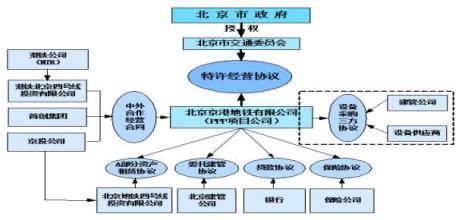  河道治理ppp模式案例 PPP语境下的合同治理与关系治理