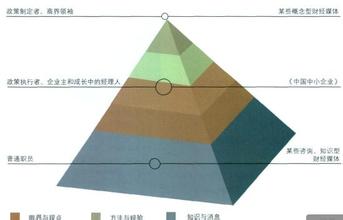  stm32 外部中断受干扰 组织与个人的抗外部干扰能力