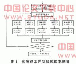  自述报告 成本控制 试述建筑工程控制成本的方法