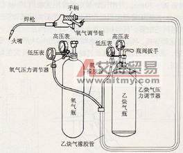  油气管道试压方法研究 关于油气管道焊接技术的分析与研究