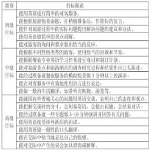  中职学前教育口语教学 中职英语口语任务型课堂教学设计研究