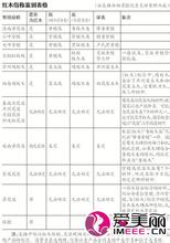  33种国标红木 红木新国标之争