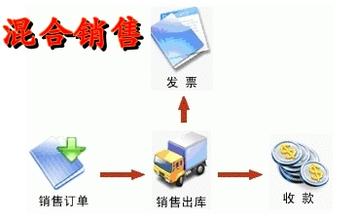  建筑业混合销售行为 解析新政策下的混合销售行为