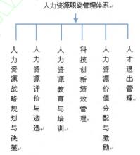  民营企业人力资源现状 民营企业人力资源管理的现状分析及对策研究