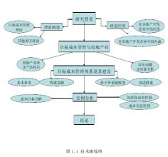  应用统计学工程造价 统计学在工程项目管理中的应用