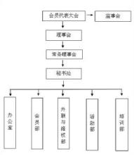  第一章电子商务概述 《做零售就该这样分析》　第一章　零售分析概述　　零售的组织架