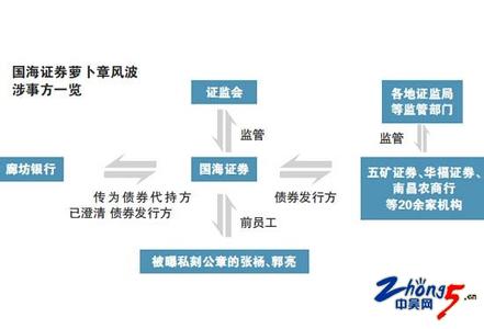  物业运营管理方案细节 运营管理的55个关键细节》　第5章　运营机制的完善与协调　细节3