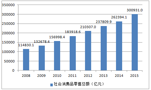  烟花爆竹零售选址批复 《做零售就该这样分析》　第一章　零售分析概述　　店铺选址市场