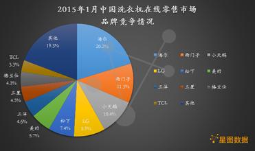  零售银行业务概述 《做零售就该这样分析》　第一章　零售分析概述　　直接营销