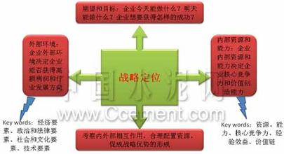  企业战略定位成功案例 企业定位战略之险