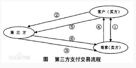  第三方支付pos排名 千亿市场浮出　第三方支付布局线下POS机