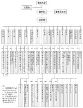  组织结构合理的重要性 打造合理的公司组织结构