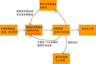  如何挖掘用户需求 设计就是挖掘需求