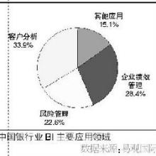  培养客户忠诚度 互动培养品牌忠诚度