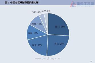  wamp服务器尚未启动 国内光伏市场的蓝海尚未启动