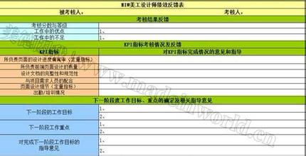  市场部kpi绩效考核表 建立KPI绩效考核基本步骤