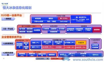  终端运营管理 “十化”运营　赢在终端