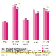  与世界接轨 英文 中国彩妆正在接轨世界