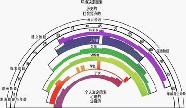  必须跨过这道坎 26岁&29岁，职业生涯两道坎