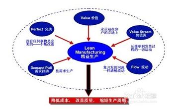  dnf第一章开天辟地 《精益战略部署：企业如何激发员工智慧做正确的事》　第一章　开