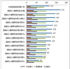  电视广告效果评估报告 2013年7月中国电视广告效果评估排行榜