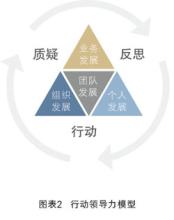  个人领导力提升计划 领导力是结合个人与目标的过程