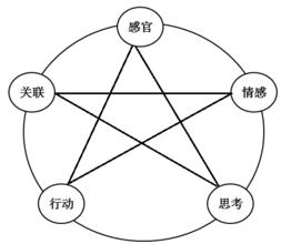  情感营销策略 情感营销带动整个营销体系！