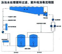  水处理消毒 水处理生物消毒技术研究现状及展望