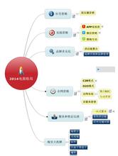  2016电商格局 传统企业如何应对2012年的电商格局