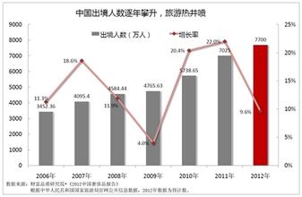  报告：中国奢侈品消费的主力