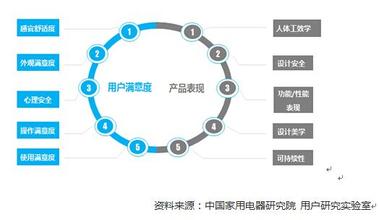  偷心俏冤家 空调求解用户体验难题，全直流变频上演“偷心”战