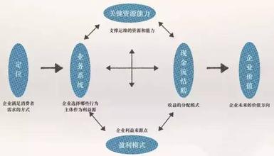  纯净水商业计划书 净水业遭遇商业模式瓶颈