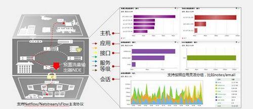  强卫被拿下 对阵思科　华为欲拿下国内ICT市场第一名