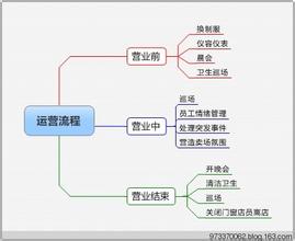  终端运营管理 “十化”运营，赢在终端