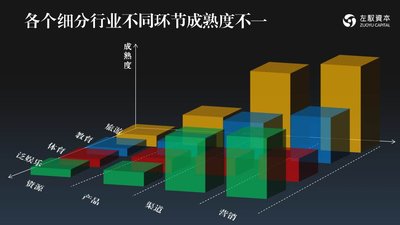  体育市场营销发展趋势 体育营销的细分化趋势