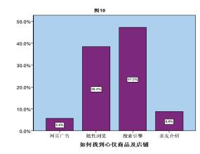  消费者行为：随性消费