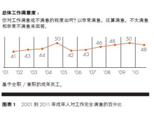  组织发展 od 书籍推荐 这是OD组织发展的真正的状态