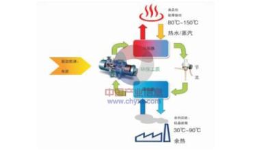  空气能高温热泵 高温热泵能否成为未来市场发展主流