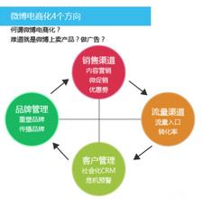  电商专业就业方向 微博电商化的4个方向